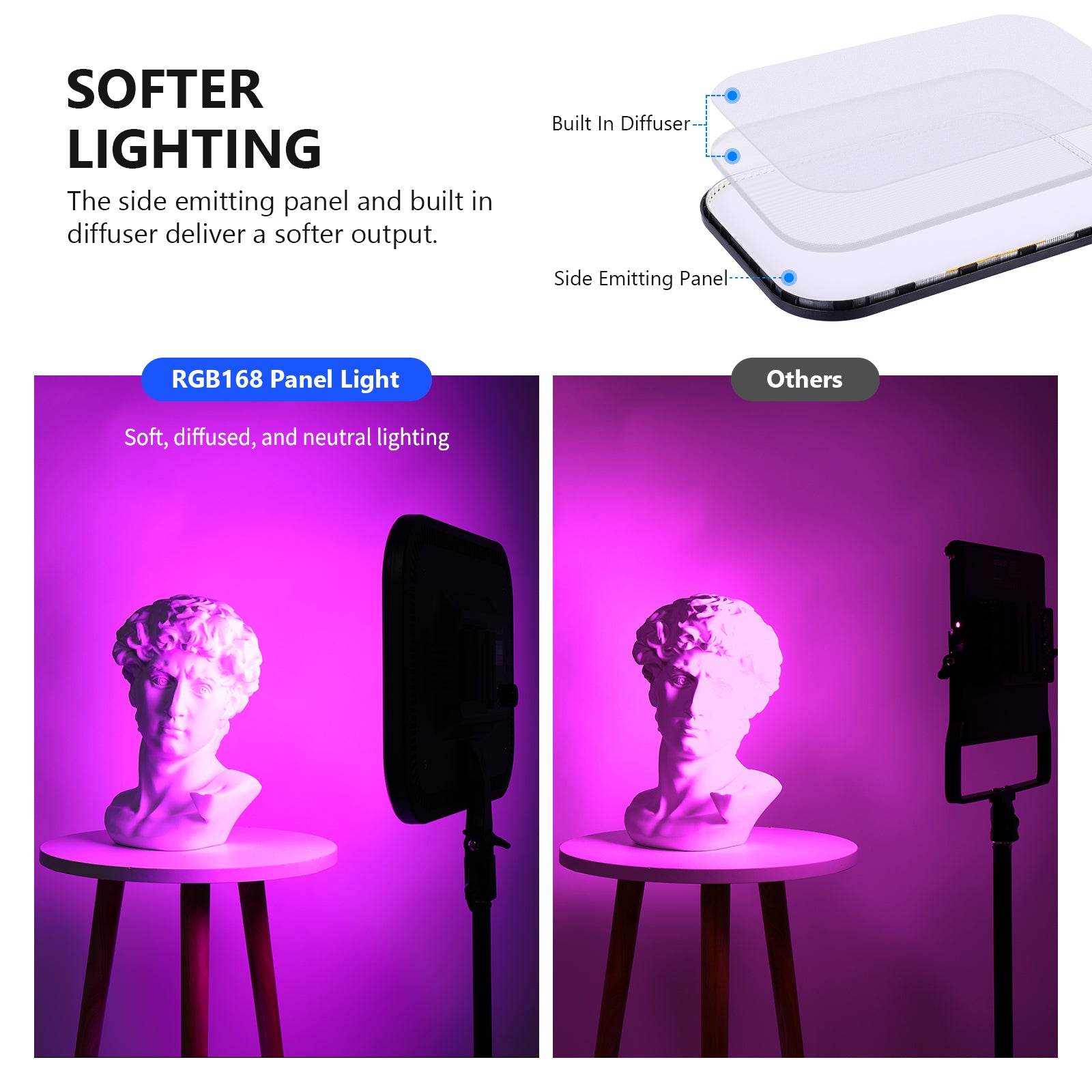 NEEWER 2 Packs 2.4G LED Panel Video Light Soft Lighting Kit, 12.9 Key  Light with Stand/Remote/3200-5600K/CRI97+/Built in 7.4V 5200mAh Battery for