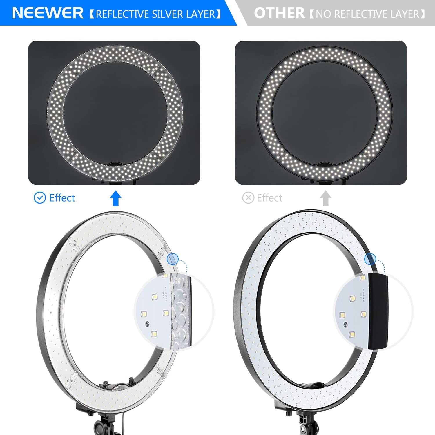 NEEWER Ring Light Diffuser For RP18B Pro - NEEWER