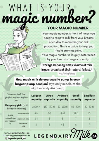 What is your magic number?