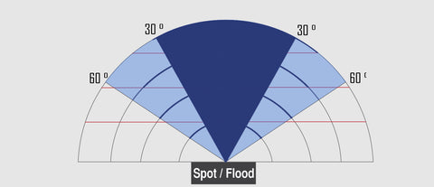 Spot to Flood Light Studio & ENG Video Lights