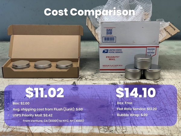 Cost Comparison for the CandleScience 8oz. Candle Tin 3-Pack Shipper