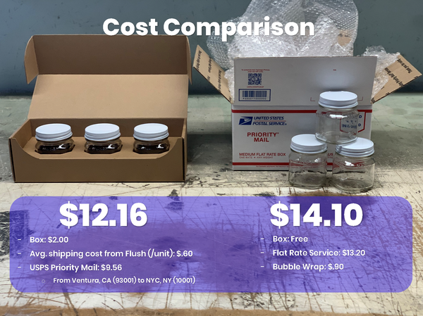 Cost Comparison for the CandleScience 8oz. Mason Jar 3-Pack Shipper