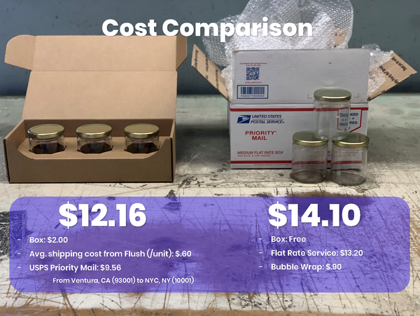 Cost Comparison for the CandleScience Medium Straight Sided Jar 3-Pack Shipper