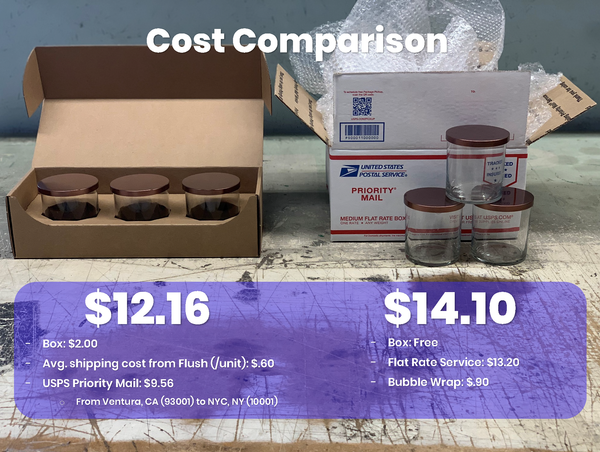 Cost Comparison for the CandleScience Straight Sided Tumbler 3-Pack Shipper