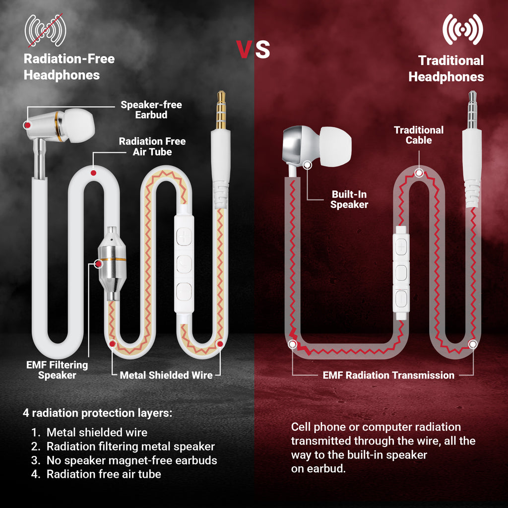 How Flight Mode Helps Reduce Exposure To EMF Radiation