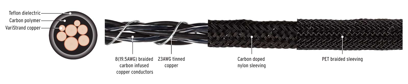 Kimber Carbon Phono Cable