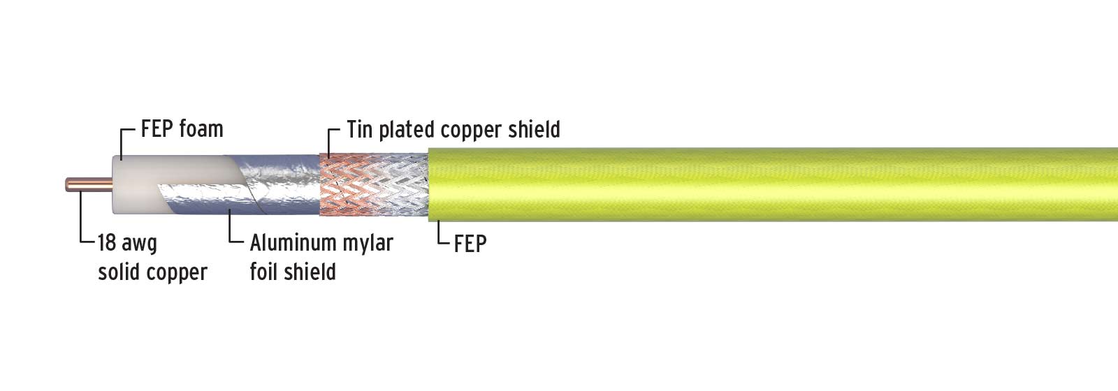 Kimber-DV30-cable