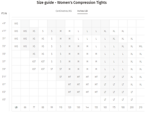 2XU - Core Compression Tights – The WOD Life