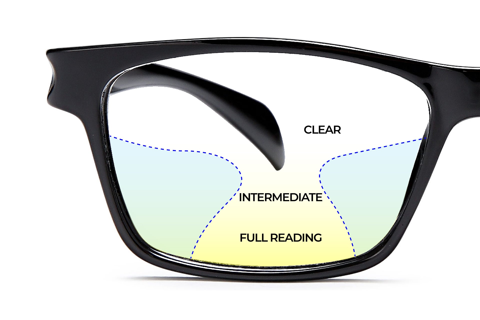 progressive lenses showing the range of vision