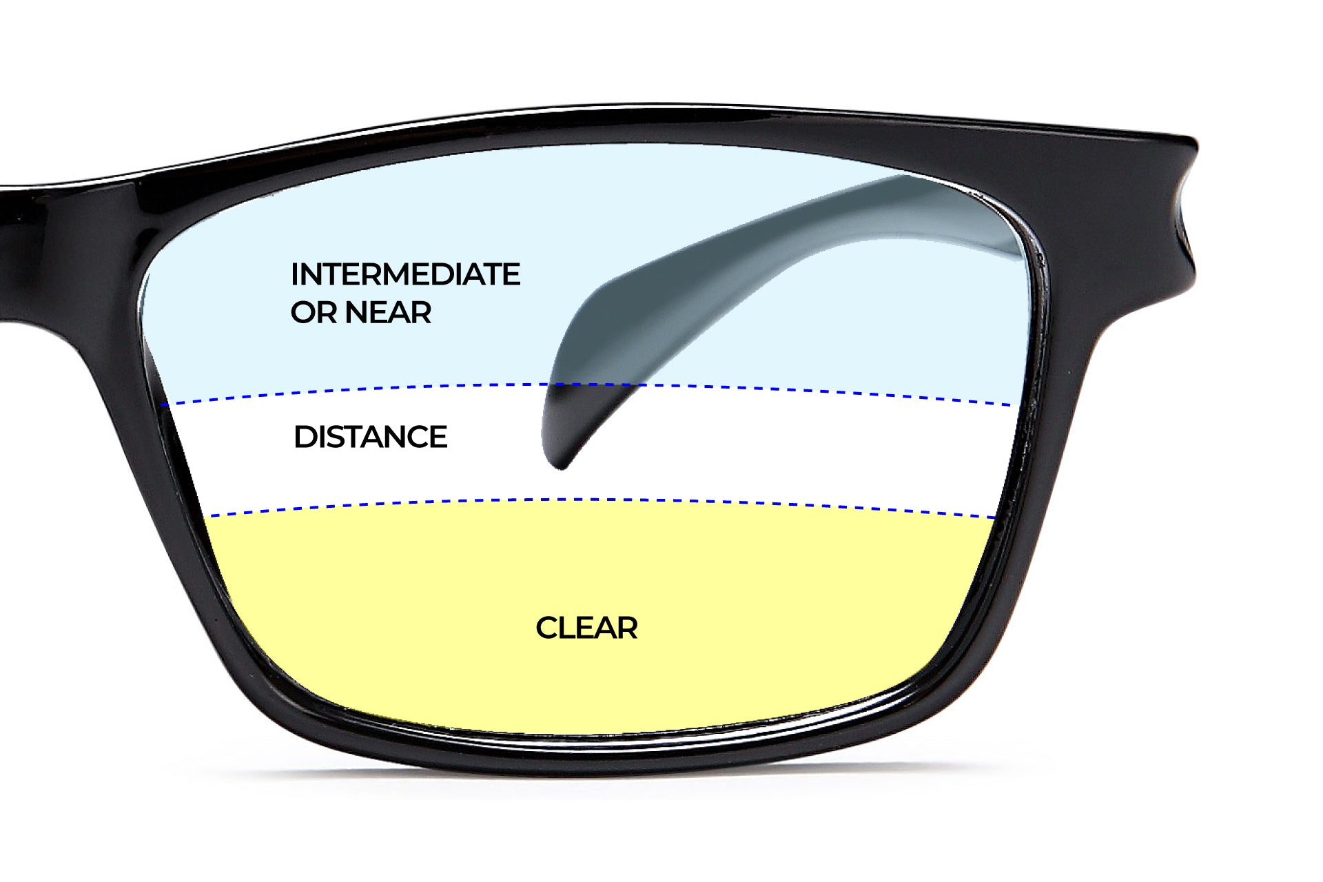 trifocal lenses showing the range of vision