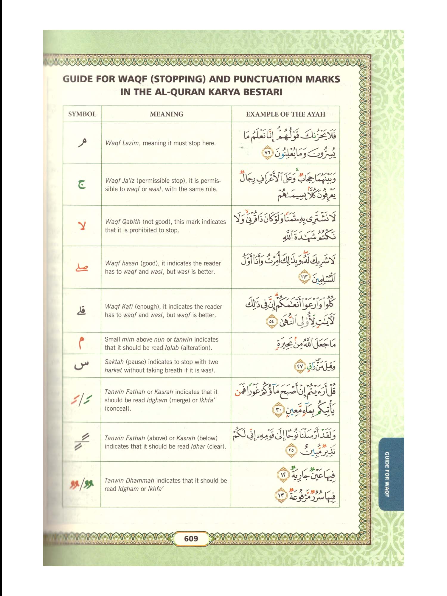 the noble quran with english translation and commentary