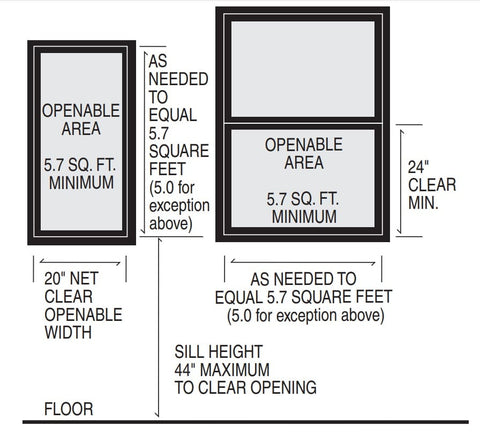 Code Requirements for Residential Windows