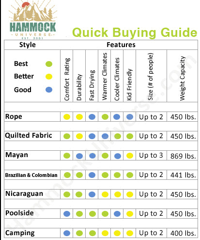Quick Hammock Buying Guide