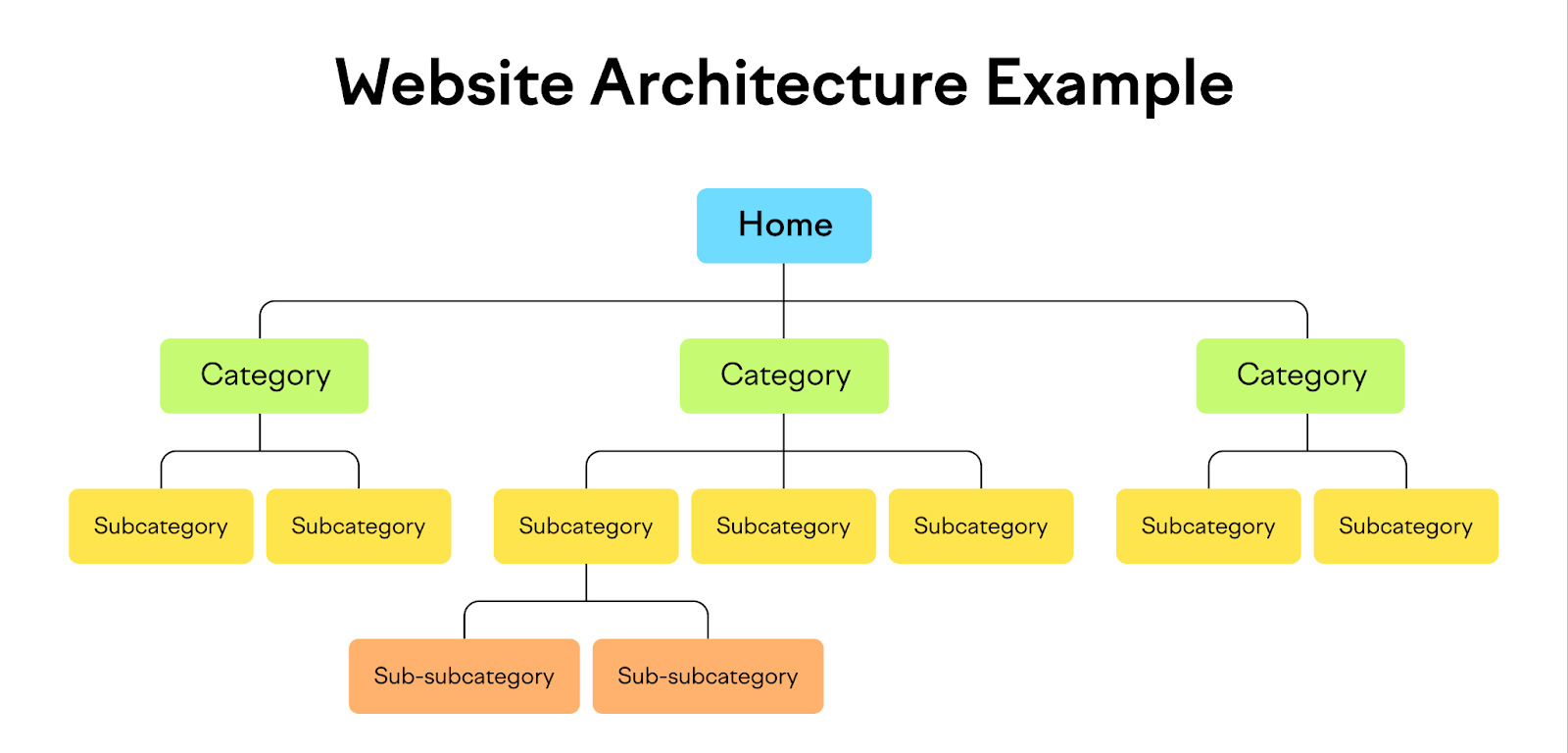 The Power of a Well-Structured Website for User Experience and SEO
