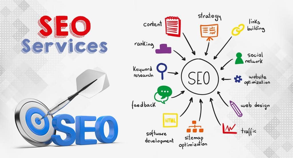 Unlock the Potential of Your eCommerce Store with Expert SEO Services from Media Masters Plus+