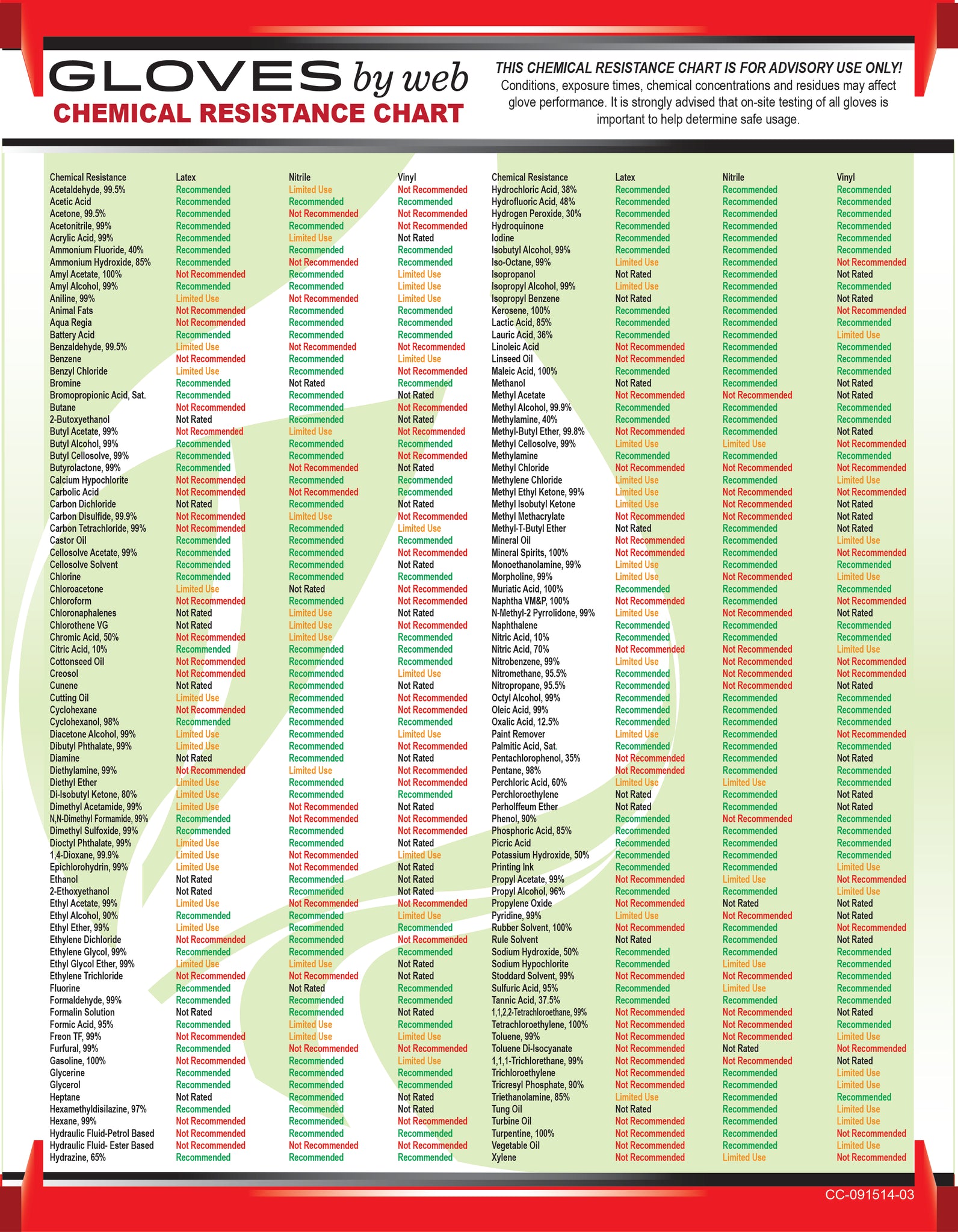 Chemical Resistant Gloves Chart