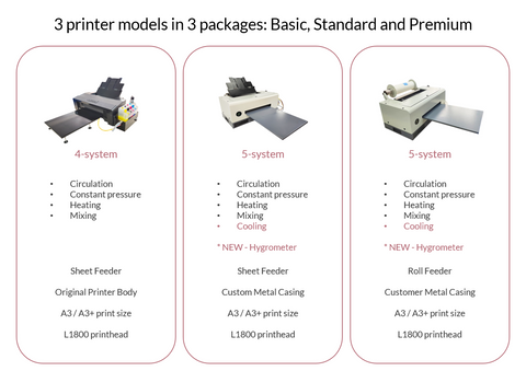 NEW DTF Pro 1800 DTF Printer Bundle