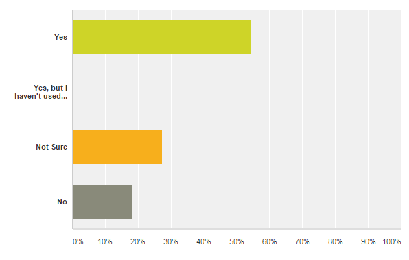 Peanut Ball Survey Results