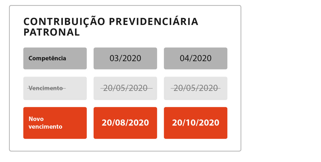 Contribuição Previdenciária Patronal | Stegia