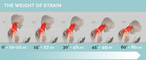 The weight of strain 