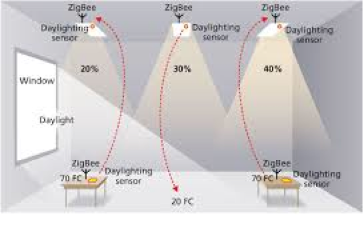 What are the 4 Characteristics of Light Bulbs?