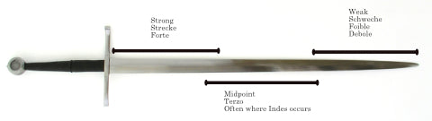 Portions of the blade