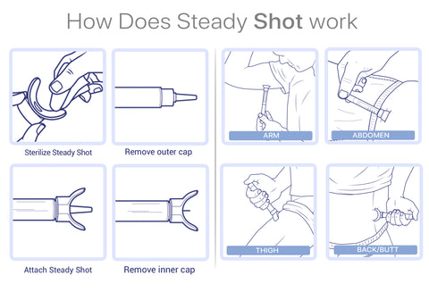 How steady shot works for insulin injections