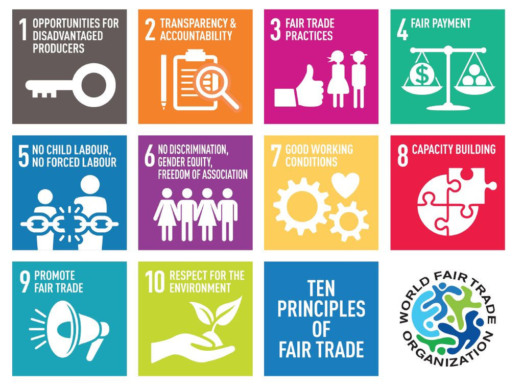 What is Fair Trade and why does it matter - Ten principles of fair trade-min