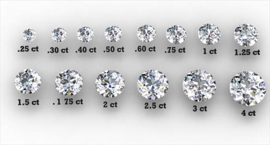 Diamond Education - 3 | John Laughter Jewelry
