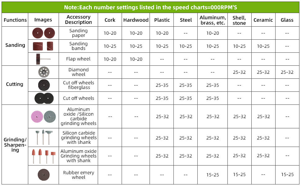 HUEPAR RT510 Rotary Tool Accessories Kit with free shipping available at HUEPAR US0