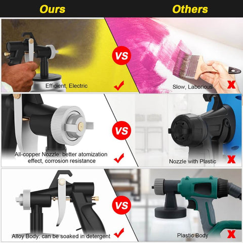 HUEPAR SG650 650w Electric Spray Gun with free shipping by HUEPAR US1