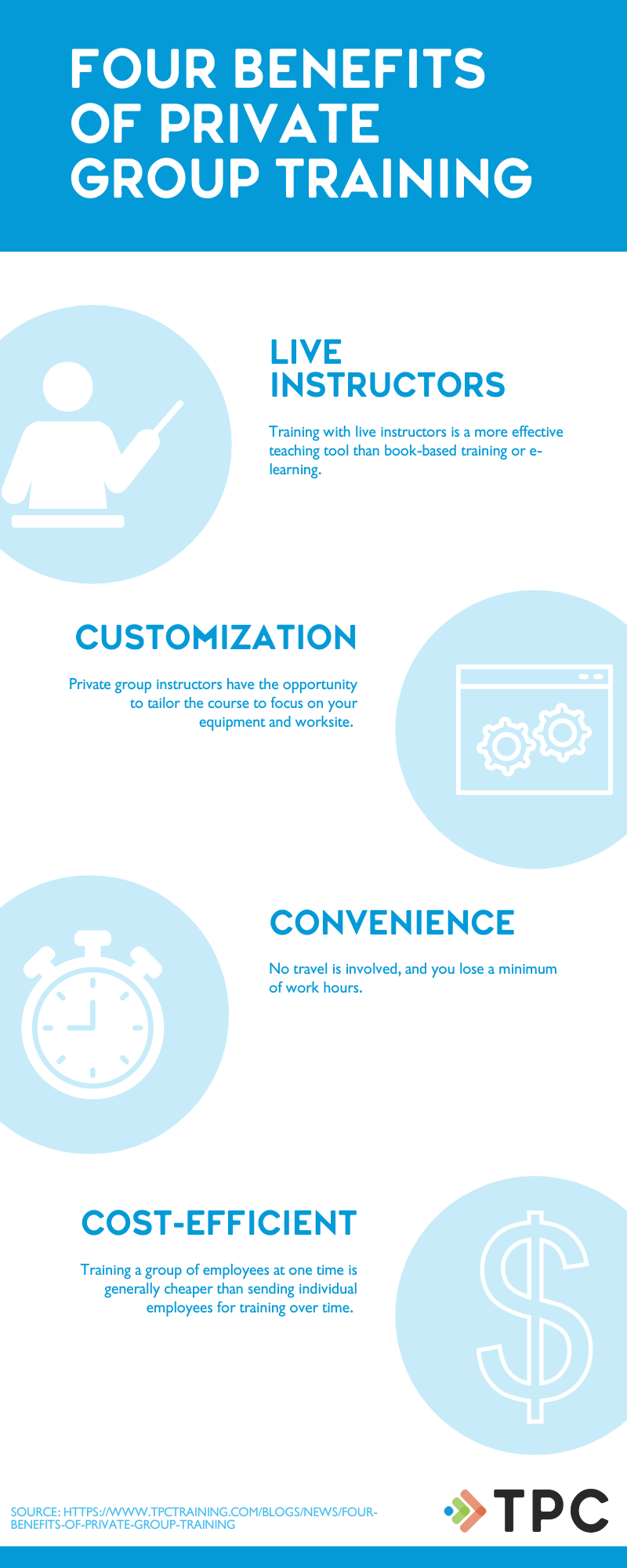 Four benefits of private group training infographic - live instructors, customization, convenience, and cost-efficient