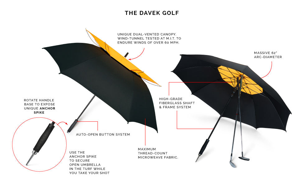 strongest golf umbrella