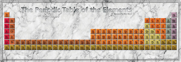 Periodic Table of the Elements