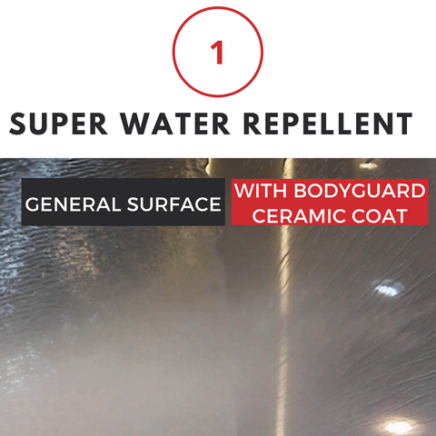 super water repellent