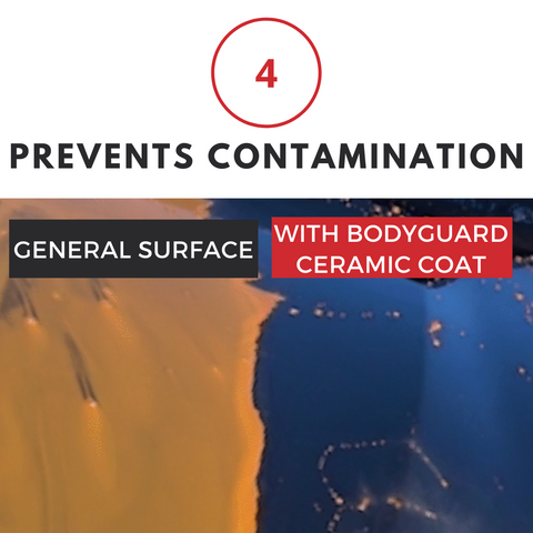 prevent contamination