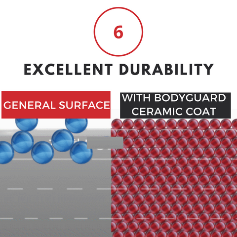 ceramic coating excellent durability