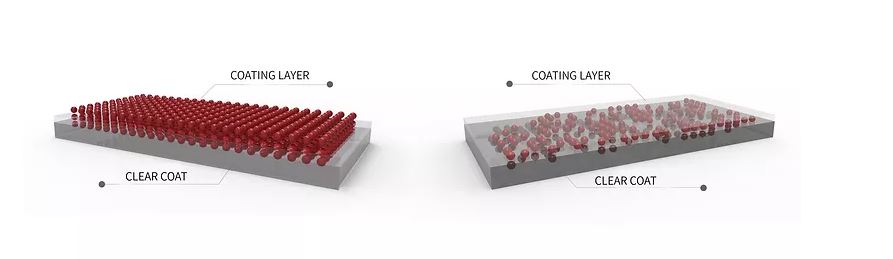 Car Studios Ceramic coating layer comparison