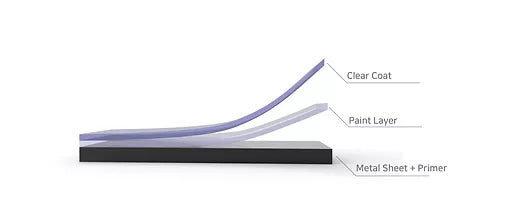 automotive Clear Coat Layer