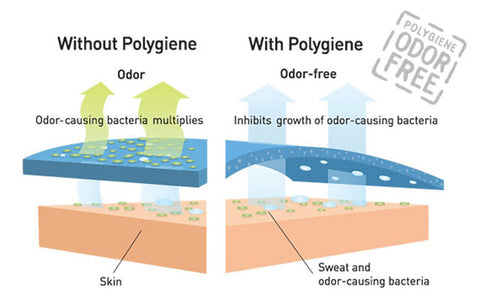 Polygiene how it works bunker blog