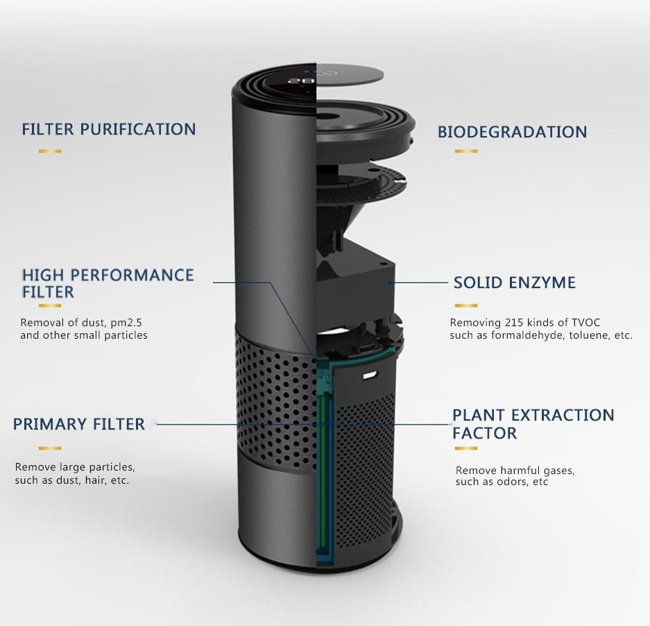 activated carbon filter air purifier
