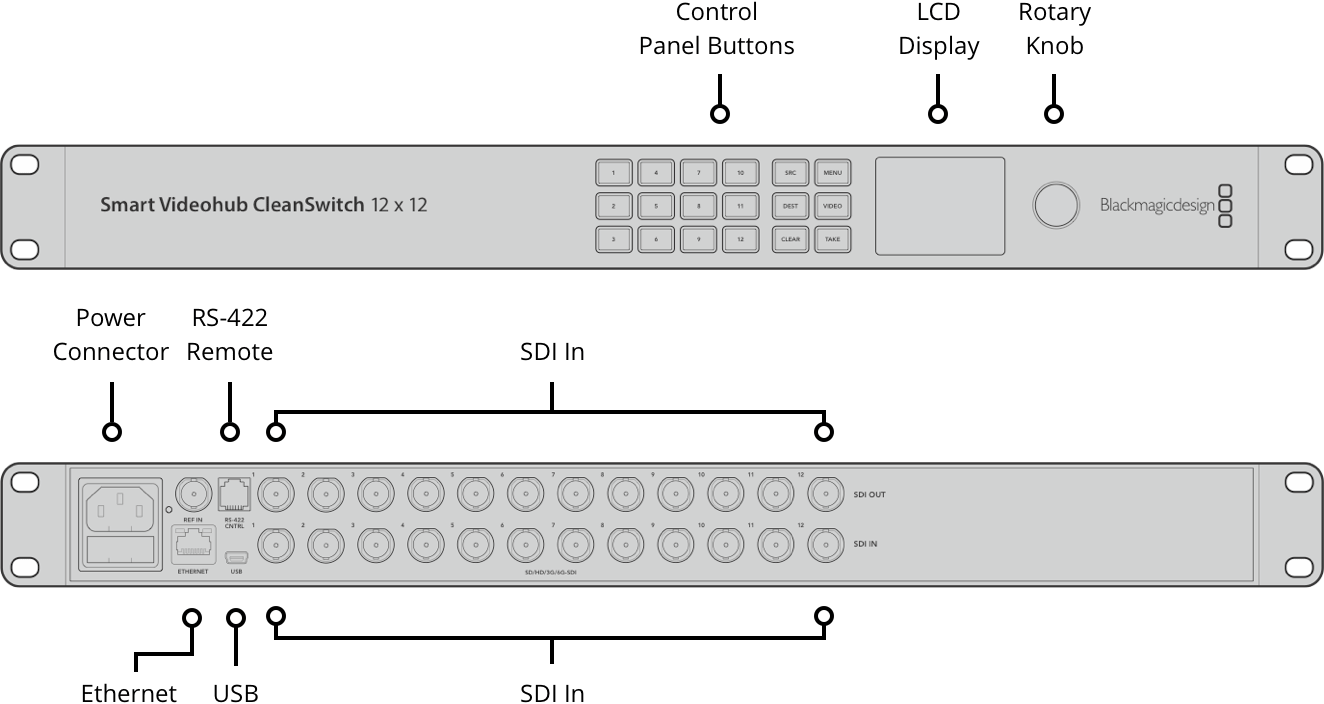 smart videohub 12x12 single input to multiple outputs