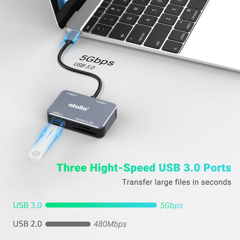 USB C to Hub