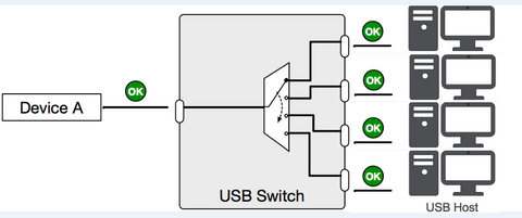 USB Splitter vs. USB Hub: Which Is Better? - EaseUS