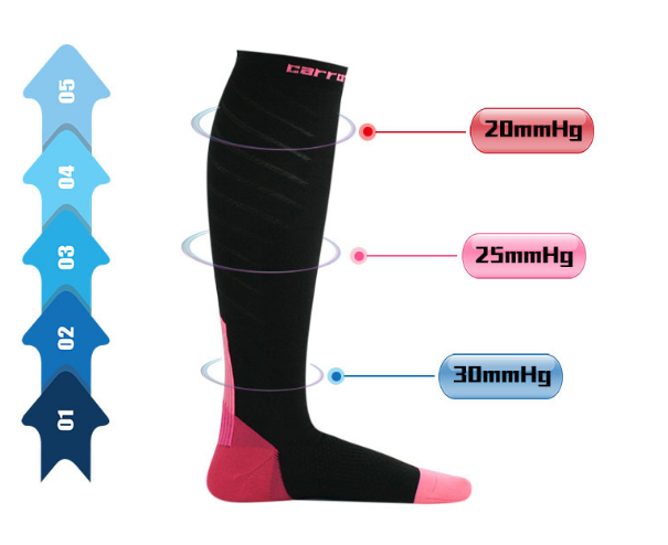 medical grade compression socks near me