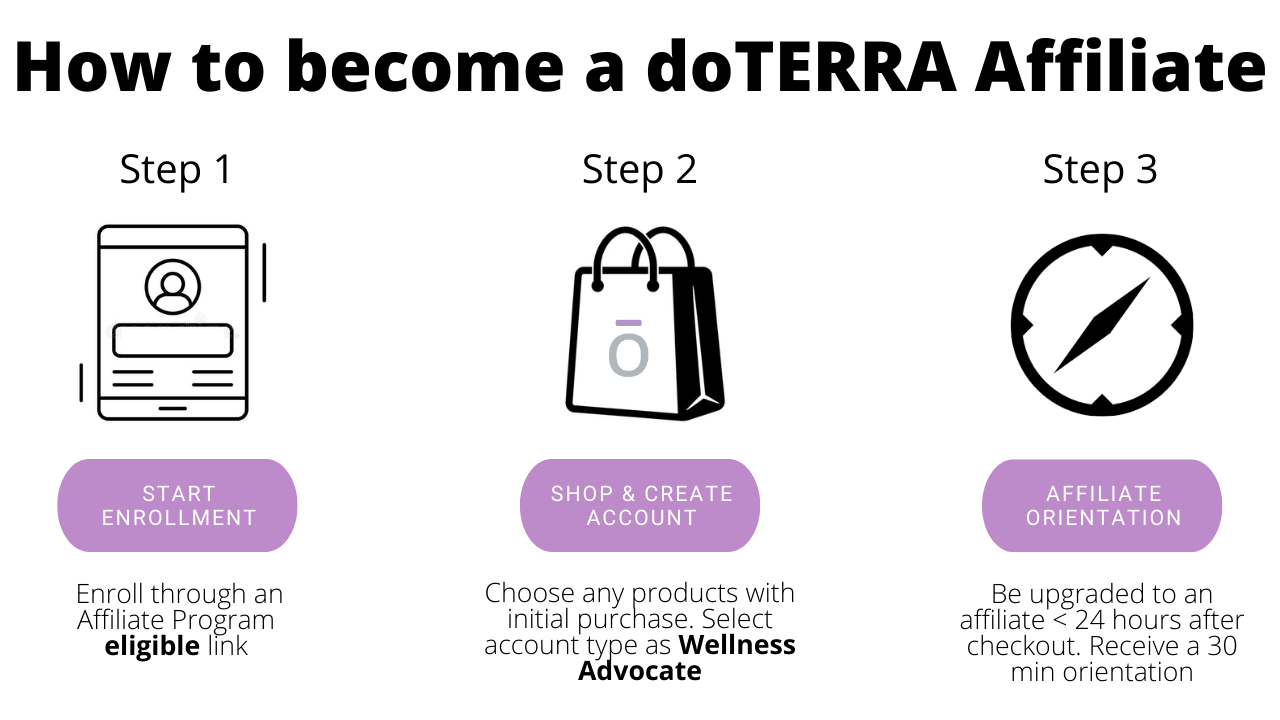 How to become a doTERRA Affiliate