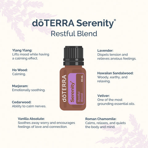 doTERRA Serenity Infographic
