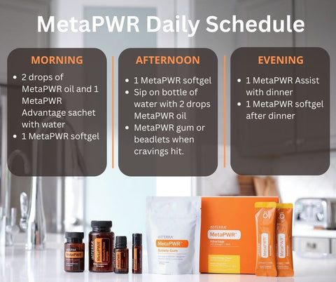 doTERRA 30 Day MetaPWR Daily Routine Schedule