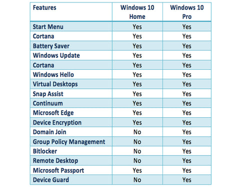 Windows 10 Professional 64bit - Features and more !!
