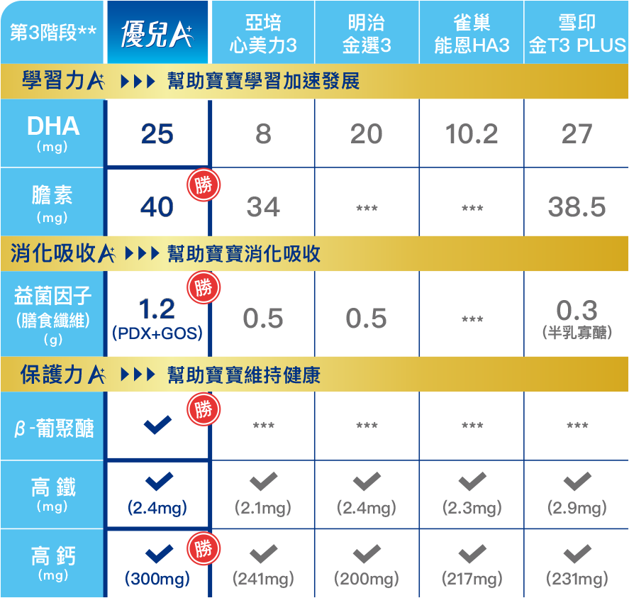 A+幫助學習力一路領先